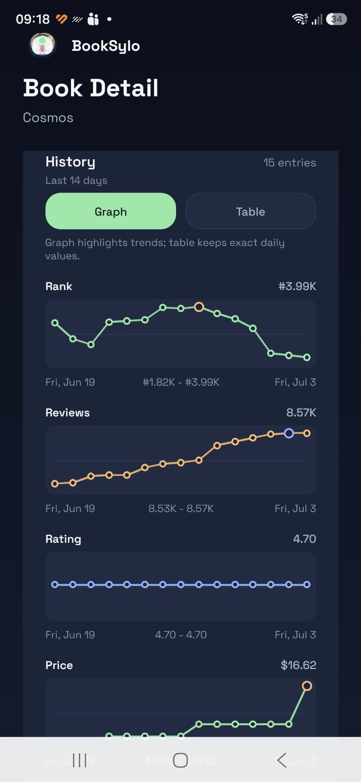 BookSylo book detail rankings and history graphs